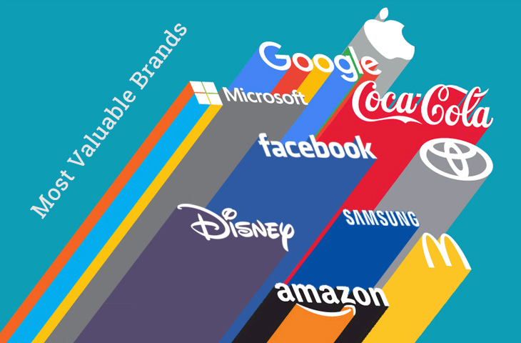 Best Brands In World - Click & Fab