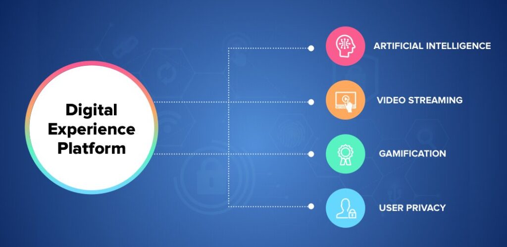 Digital Experience Platforms