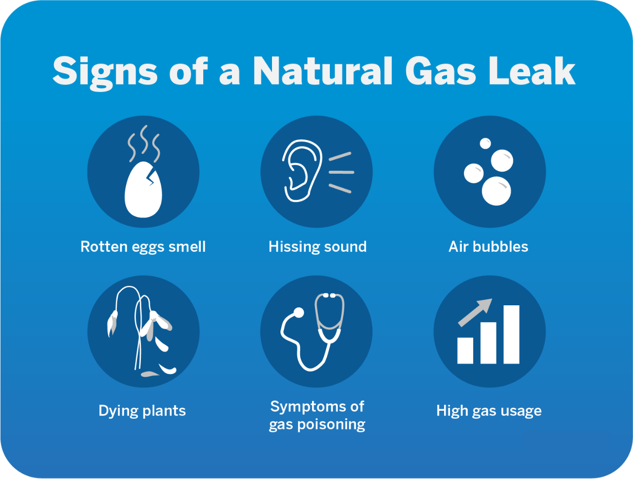 Top 10 Home Gas Safety Tips