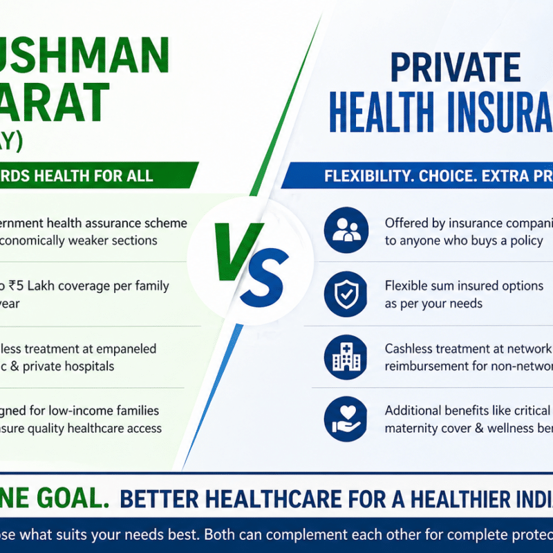 Ayushman Bharat vs Private Health Insurance