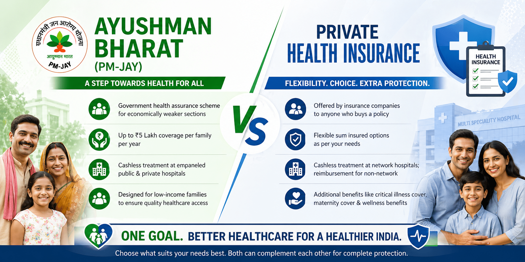 Ayushman Bharat vs Private Health Insurance
